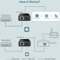 Preview: Tp-link poe injector adapter poe160s - Tp-link-poe160s-6935364073084-04.jpg