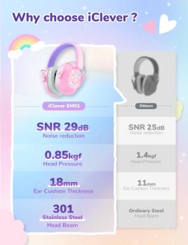 Iclever ic-em01 ear muffs for kids c06-2301n-08 29db nrr noise reduc. pony - Iclever-c06-2301n-08-6934911796544-02.jpg