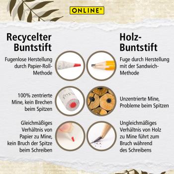 Online buntstifte save my world 7920 12 stück - Online-7920-4014421079206-04.jpg