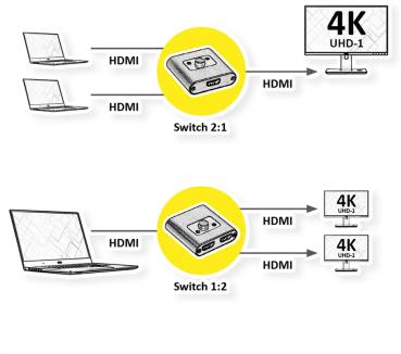 Roline 4k hdmi switch 14.01.3573 2fach, bidirektional, 2160p - Roline-14.01.3573-7630049621985-03.jpg