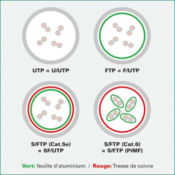 Roline patchkabel, cat.6a s/ftp 21.15.2865 white, halogenfrei, cl 5m - Roline-21.15.2865-7611990159567-02.jpg