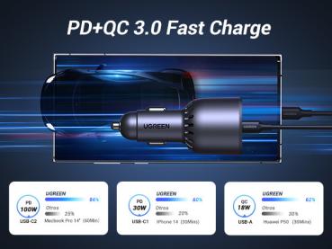 Ugreen fast car charger 130w 3-port 35025 2x usb-c, 1x usb-a - Ugreen-35025-6941876230259-06.jpg