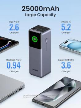 Ugreen nexode power bank 25000mah 35525b 200w fast charging - Ugreen-35525b-6941876242931-08.jpg