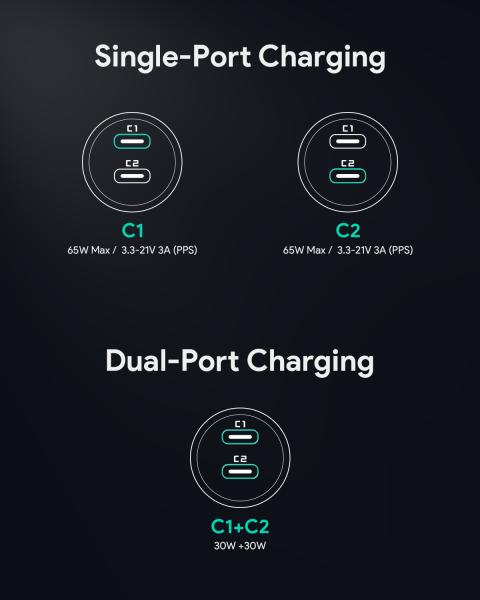 Aukey enduro dual car charger cc-y23 65w, usb c, pd, black - Aukey-cc-y23-0689323787234-08.jpg