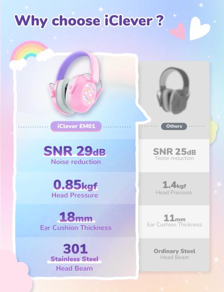 Iclever ic-em01 ear muffs for kids c06-2301n-08 29db nrr noise reduc. pony - Iclever-c06-2301n-08-6934911796544-02.jpg