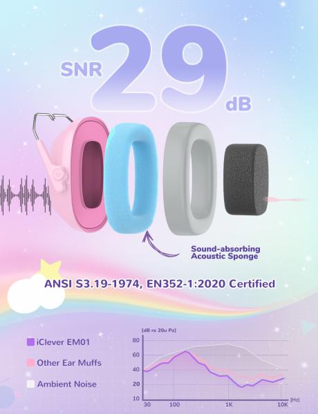 Iclever ic-em01 ear muffs for kids c06-2301n-08 29db nrr noise reduc. pony - Iclever-c06-2301n-08-6934911796544-03.jpg