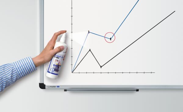 Legamaster whiteboard-reiniger 7-121300 250ml - Legamaster-7-121300-8713797034197-02.jpg