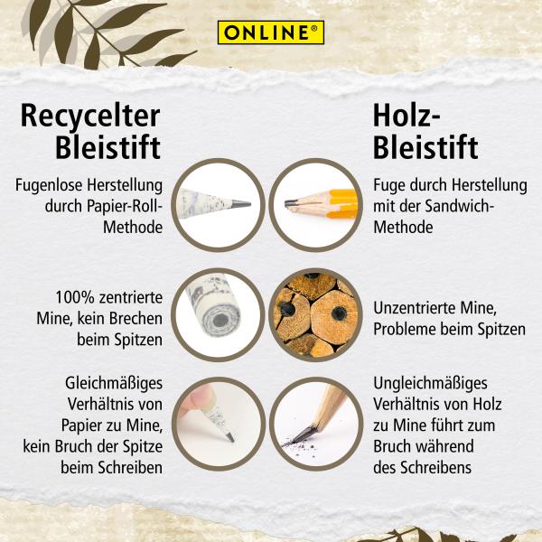 Online bleistift save my world hb 7919 6 stück - Online-7919-4014421079190-04.jpg