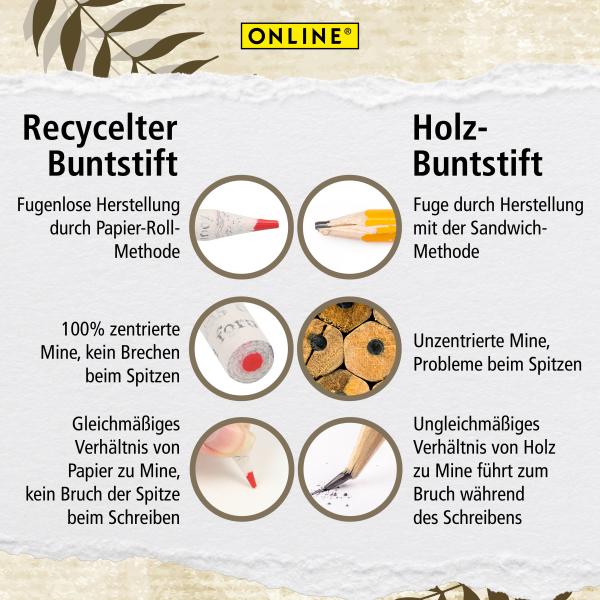 Online buntstifte save my world 7920 12 stück - Online-7920-4014421079206-04.jpg