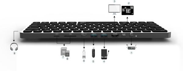 Rapoo uck-6001 ultraslim keyboard 12473 8-in-1 usb c multiport hub - Rapoo-12473-6940056124739-08.jpg