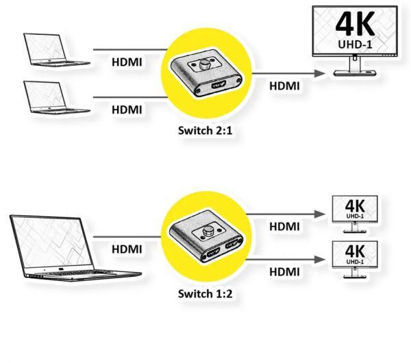 Roline 4k hdmi switch 14.01.3573 2fach, bidirektional, 2160p - Roline-14.01.3573-7630049621985-03.jpg