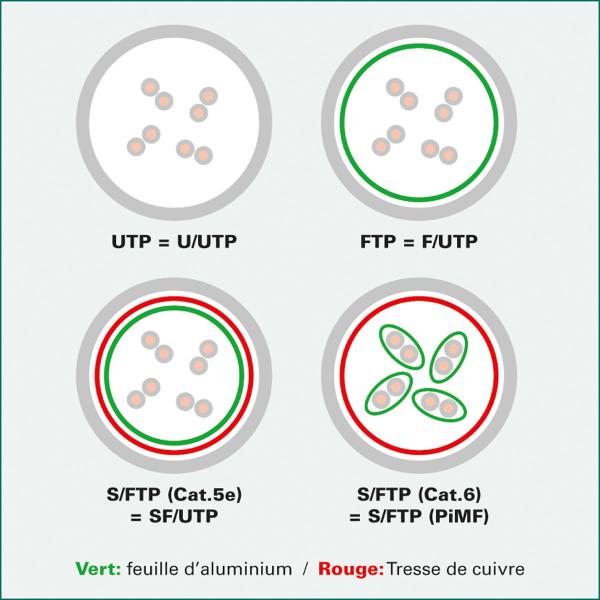 Roline patchkabel, cat.6a s/ftp 21.15.2865 white, halogenfrei, cl 5m - Roline-21.15.2865-7611990159567-02.jpg