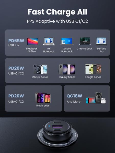 Ugreen fast car charger 69w 20467 2xusb-c pd+usb-a - Ugreen-20467-6957303824670-09.jpg