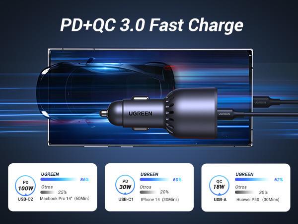 Ugreen fast car charger 130w 3-port 35025 2x usb-c, 1x usb-a - Ugreen-35025-6941876230259-06.jpg