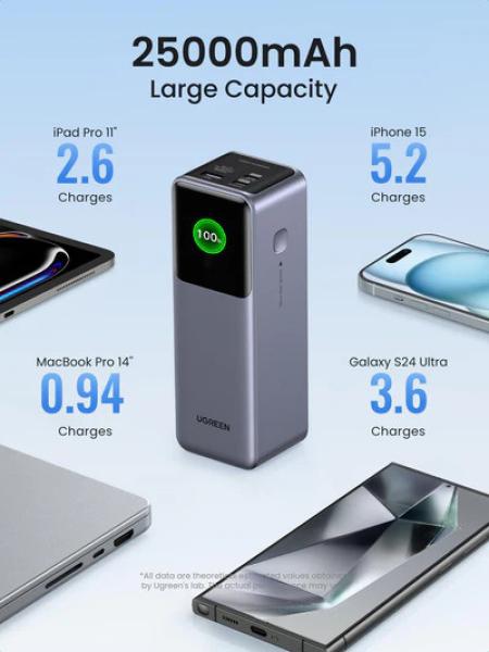 Ugreen nexode power bank 25000mah 35525b 200w fast charging - Ugreen-35525b-6941876242931-08.jpg