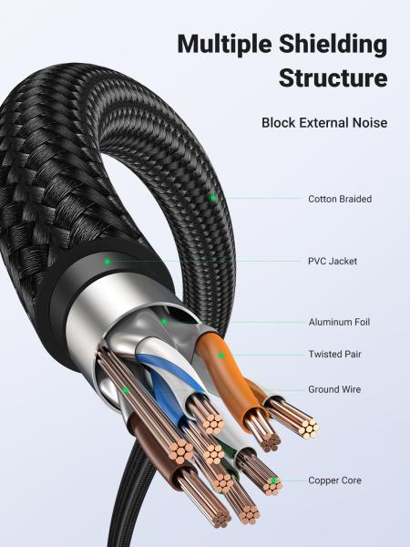 Ugreen cable cat 7 ethernet 80423 braided, 2m (bb) - Ugreen-80423-6957303884230-08.jpg