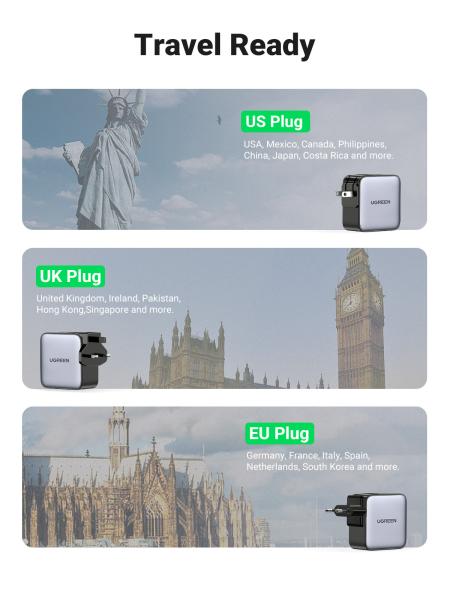 Ugreen worldwide travel fastcharger 90409 65w,usb-a,2x usb-c,gan tech - Ugreen-90409-6957303894093-09.jpg