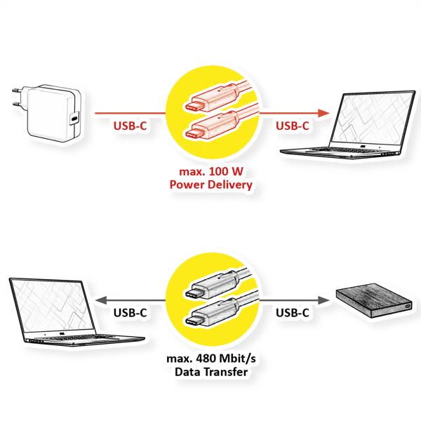 Value usb-c-c, lade & datenkabel 11.99.8308 black, st/st, pd3.0/100w 1m - Value-11.99.8308-7630049624931-02.jpg