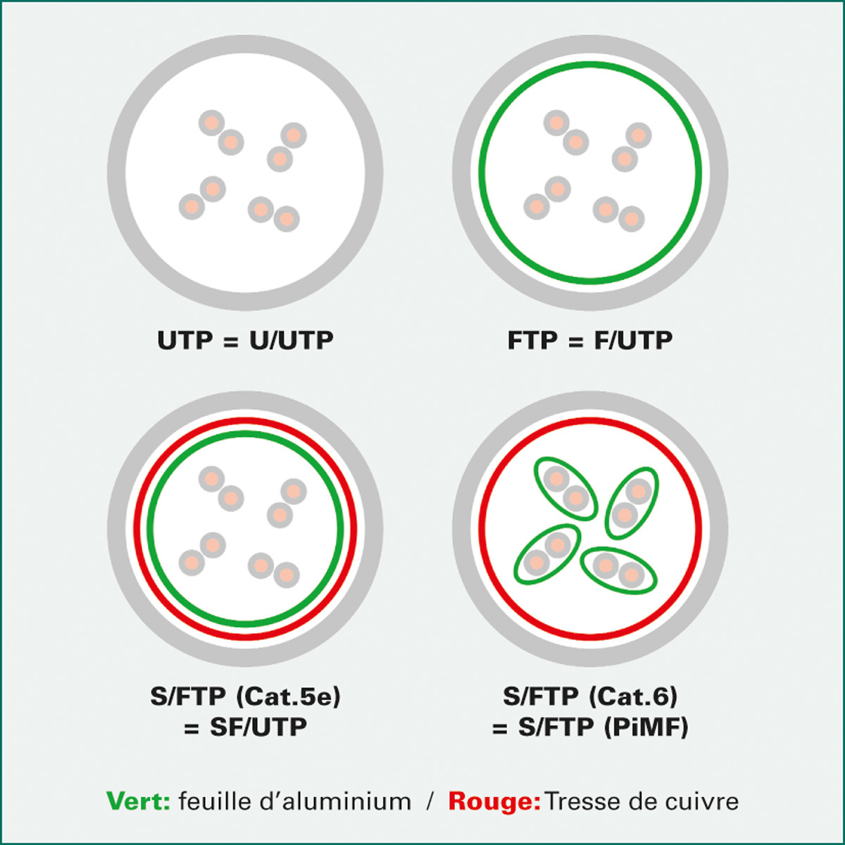 ROLINE Patchkabel, CAT.6a S/FTP 21.15.2850 Black, halogenfrei, CL 0.5m