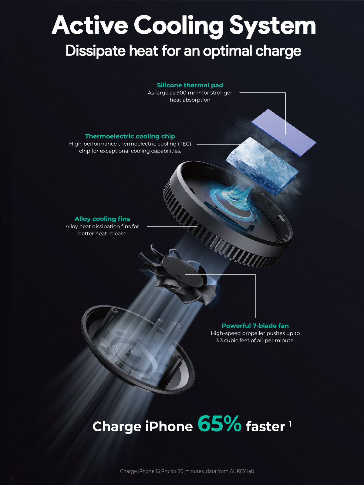 AUKEY MagFusion Dash Phone Mount HD-MC13A w. Cooling System 15W, Qi2